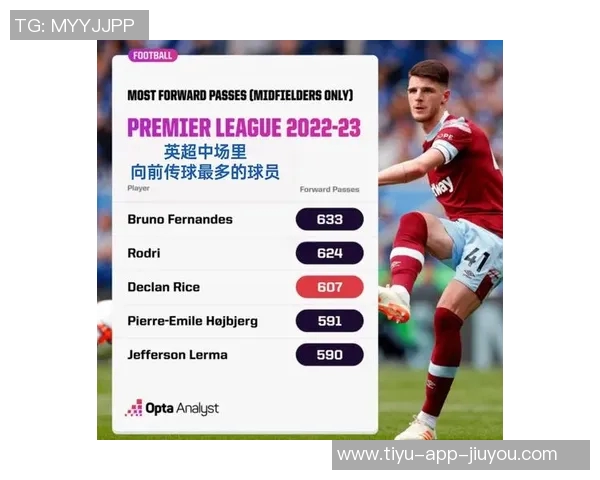 泰晤士报评选赛季最佳球员B费哈兰德赖斯入围争夺桂冠 泰晤士报评选赛季最佳球员B费哈兰德赖斯入围争夺桂冠